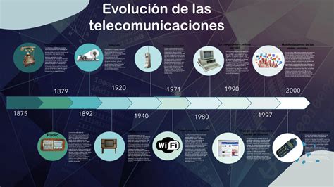 Linea Del Tiempo Evolucion De Las Telecomunicaciones Timeline Images