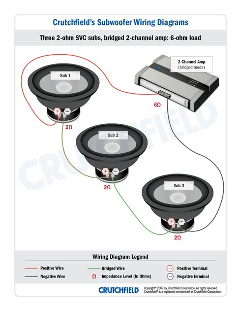 Any break or malfunction in one outlet will cause all the other outlets to fail. Subwoofer Wiring Diagrams