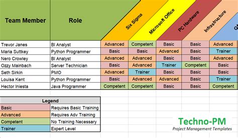 6 how to make a raci matrix? Skills Matrix Template - Free Project Management Templates