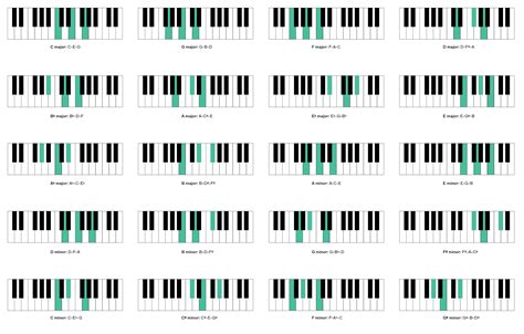 tsunami Valtava vetäytyä piano chord chart progression pöytä