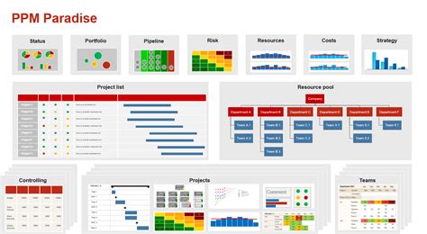 Table of contents what is a project management office (pmo)? Why a Project Management Office Is Important (Arguments ...