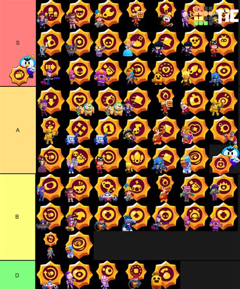 Brawl Stars Star Power Tier List Rbrawlstars - vrogue.co