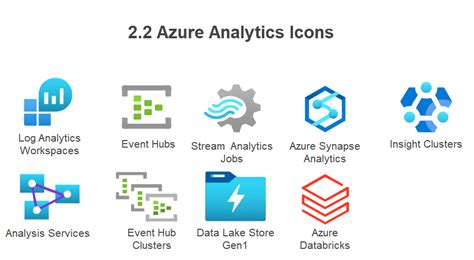 Azure Icons And Symbols Edrawmax