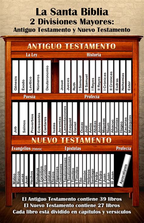 1) el antiguo testamento es fundamental, el nuevo testamento construye sobre esa base con más revelaciónes de dios. La biblia consta de: El Antiguo Testamento contiene 39 ...