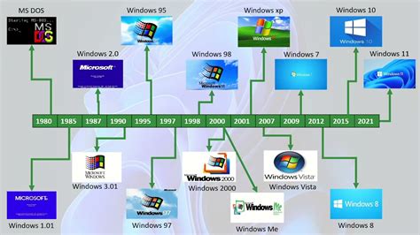 Linea De Tiempo Windows Sistemas Operativos 1 Youtube