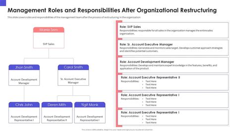 10 Organizational Chart With Responsibilities Templat