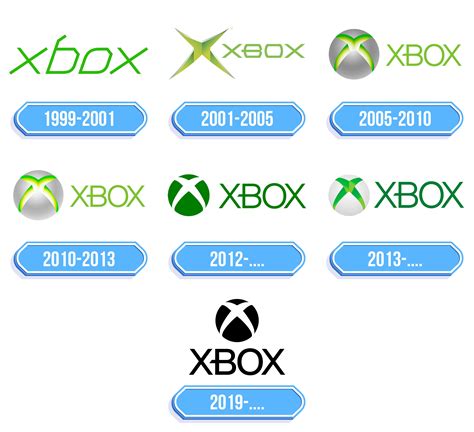 Xbox Logo Storia E Significato Dellemblema Del Marchio