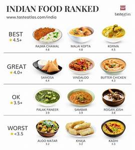 Popular Indian Food Indian Food List Indian Food Menu Cooking