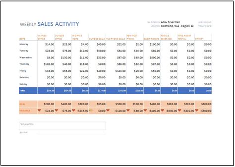 Weekly Sales Report Templates Word And Excel Templates