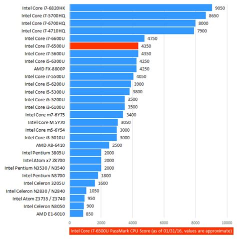 New Intel Processors Comparison Chart