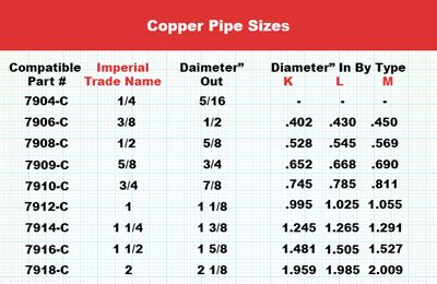 Metric Copper Tubing Size Chart
