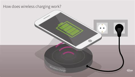 Wireless Charger How To Make Wireless Charging Paused S20