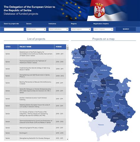 Interaktivna Mapa Srbije Superjoden
