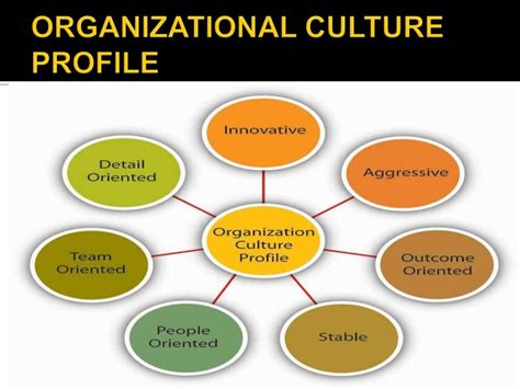How Organizational Culture Have An Impact On Employee Performance And