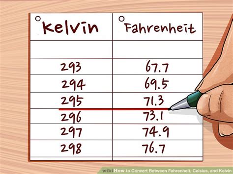 6 Ways To Convert Between Fahrenheit Celsius And Kelvin