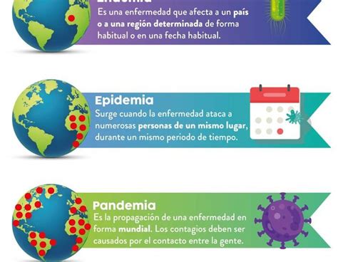 Brote Epidemia Endemia Y Pandemia Distrito Médico Monterrey