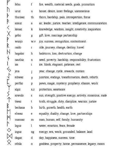 Runic Symbols Geometric Tattoo Meaning Small Geometric