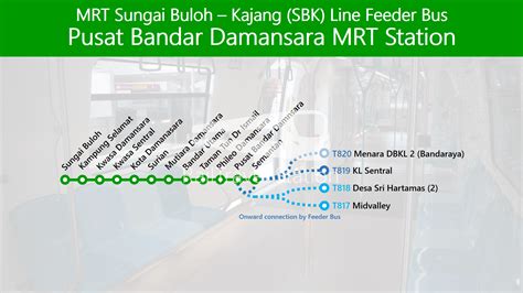 Don't worry, it is very easy and convenient to get to the mrt station at kl sentral from nu hotel besides you also can asked around. MRT Sungai Buloh - Kajang (SBK) Line Feeder Bus Routes ...