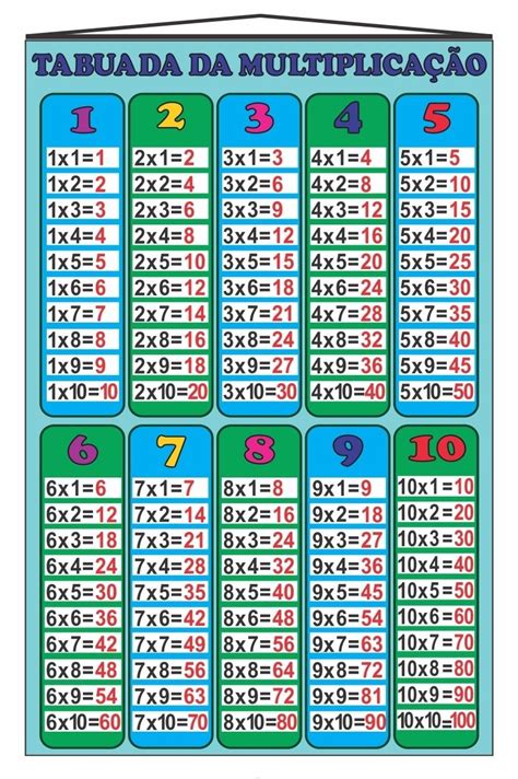 Banner Tabuada Multiplicação Colorida 3rd Grade Math Worksheets 1st
