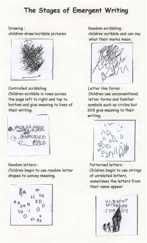 Stages Of Writing Development Chart