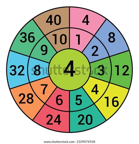 Times Table Target Circle Worksheet Multiplication Stock Vector Royalty Free 2109076928