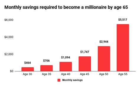 Why The 15 Millionaire Retirement Plan Works