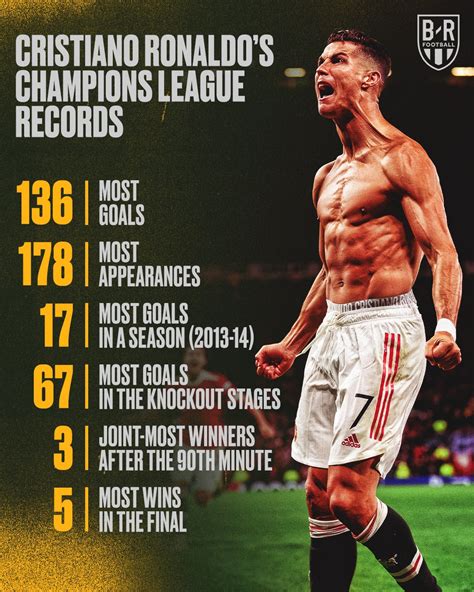 Br Football On Twitter Cristiano Ronaldos Champions League Records