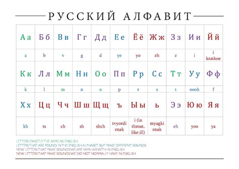 Russian Alphabet Chart Color Coded Etsy Sweden