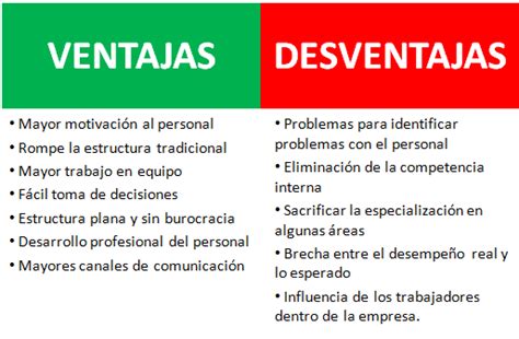 Esquema Ventajas Y Desventajas Gambaran