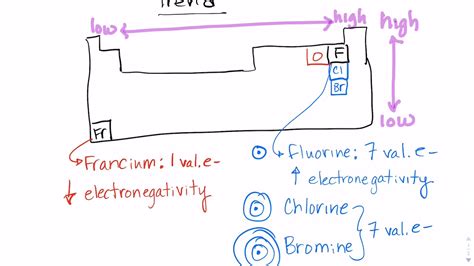 Lecture 10 Polarity Youtube