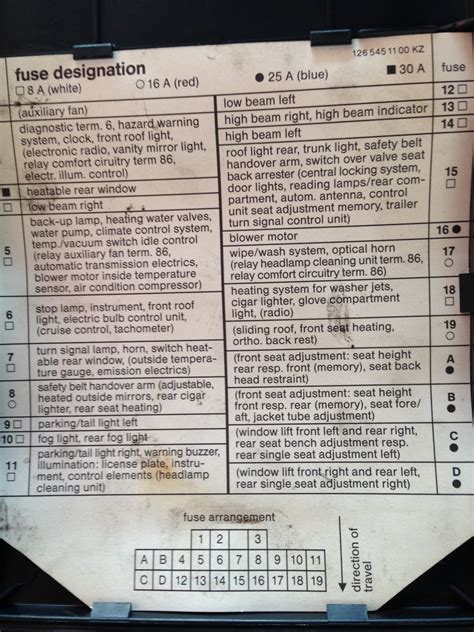 1997 mitsubishi 3000gt mini fuse box diagram 1997 mitsubishi 3000gt mini fuse box map fuse panel layout diagram parts: Mercede Benz 1985 Fuse Box Diagram - Wiring Diagrams
