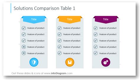 Creative Powerpoint Tables