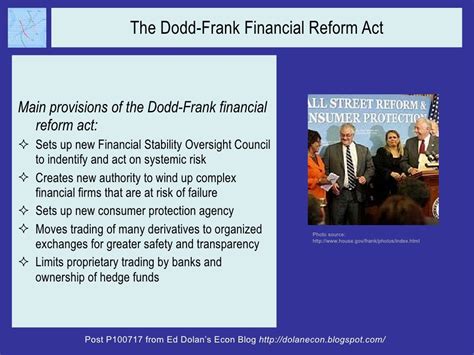 The Dodd Frank Financial Reform Act