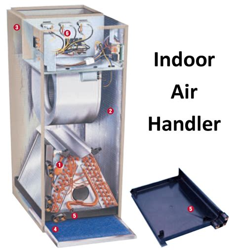 Air Handler Components Diagram