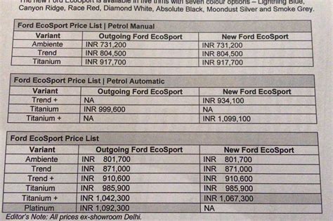 Search from 12102 new ford ecosport cars for sale, including a 2020 ford ecosport 4wd se, a 2020 ford ecosport 4wd email me price drops & new results for this search. All-New Ford EcoSport Launched In India For Rs 7.31 Lakhs ...