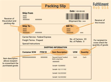 Everything You Need To Know About Packing Slip Fulfillment Hub Usa