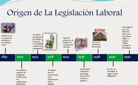Linea De Tiempo Del Derecho Laboral Colombiano Legislacion Laboral