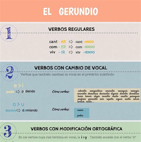 El Gerundio En Español Ejerció Verbos Y Infografía