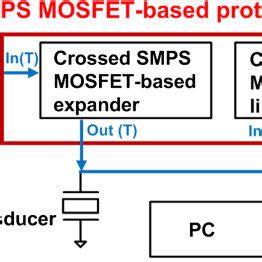 Mosfet is a 3 terminal semiconductor device used in a wide range of electronic circuits. Architecture of the expander. (A) Circuit diagram and (B ...