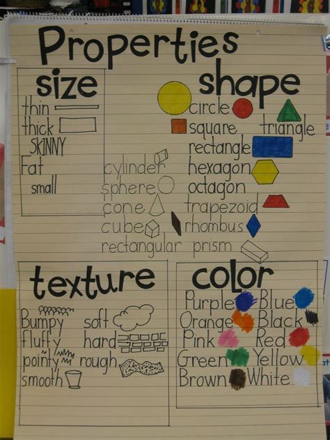 Properties Anchor Chart Teaching Science Pinterest Science