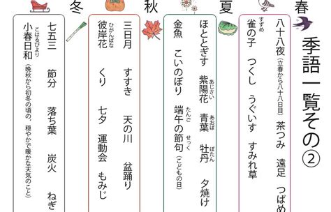 俳句 頻出季語一覧その②