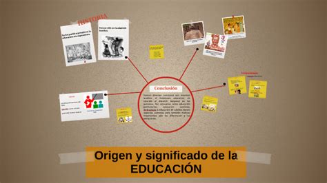 Origen Y Significado De La EducaciÓn By Anaid Macias On Prezi