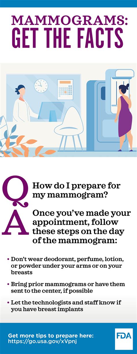 Mammography | Mammogram, Facts, Mammography