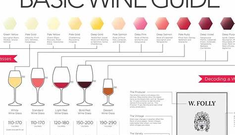 Wine Folly Beginners Wine Chart - Business Insider