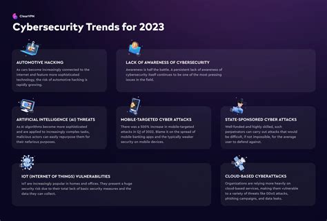 Biggest Cybersecurity Trends For 2023 Clearvpn Blog