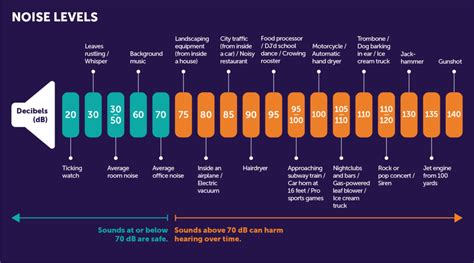 Hearing Loss Decibels Chart — How Loud Is Too Loud