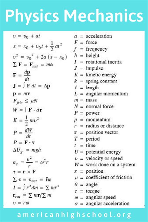 Physical Science Formulas