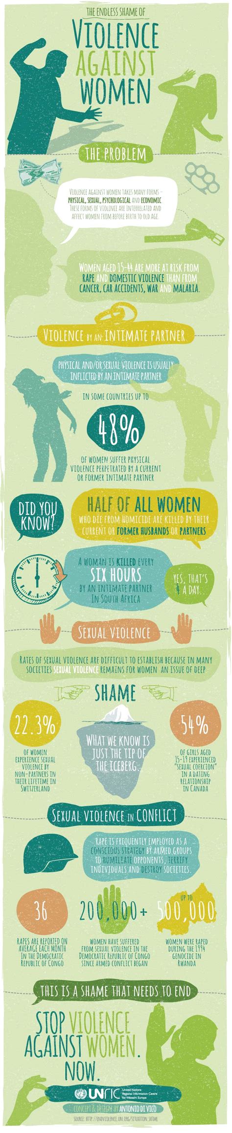 Violence Against Women Statistics Infographics Mania