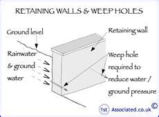 Functions and advantages of weep holes are discussed. Dampness and Sloping Sites - an interesting article from ...