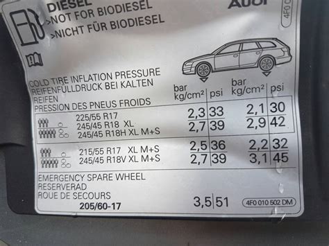 Tyre Pressures On 19s Audi